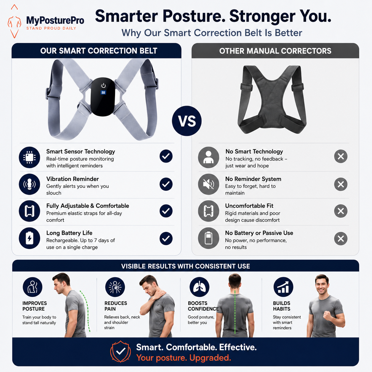 Posture Sense™ Smart Posture Corrector